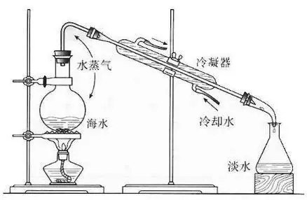 萃取消泡劑應(yīng)用